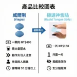 威而鋼 Viagra口溶膜30mg加強版新一代口溶閃充科技(5盒25片):圖片 3